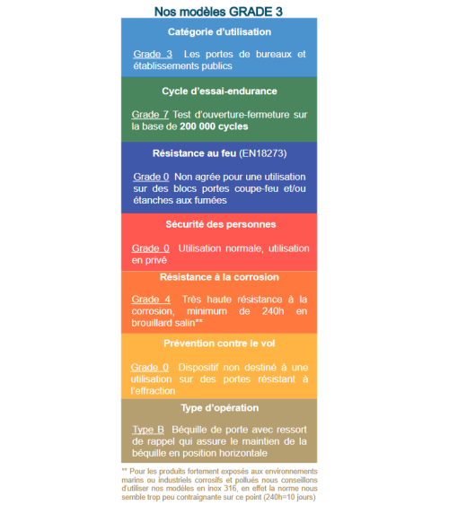 poignée de porte sur une rosace ronde de couleur anthracite pour espace publique
