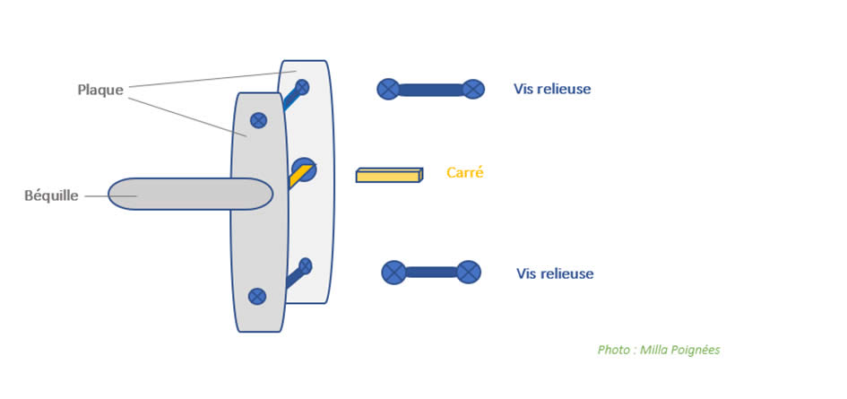 elements-communs-d-une-poignee-de-porte.jpg