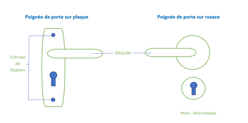 elements-communs-d-une-poignee-de-porte4.jpg
