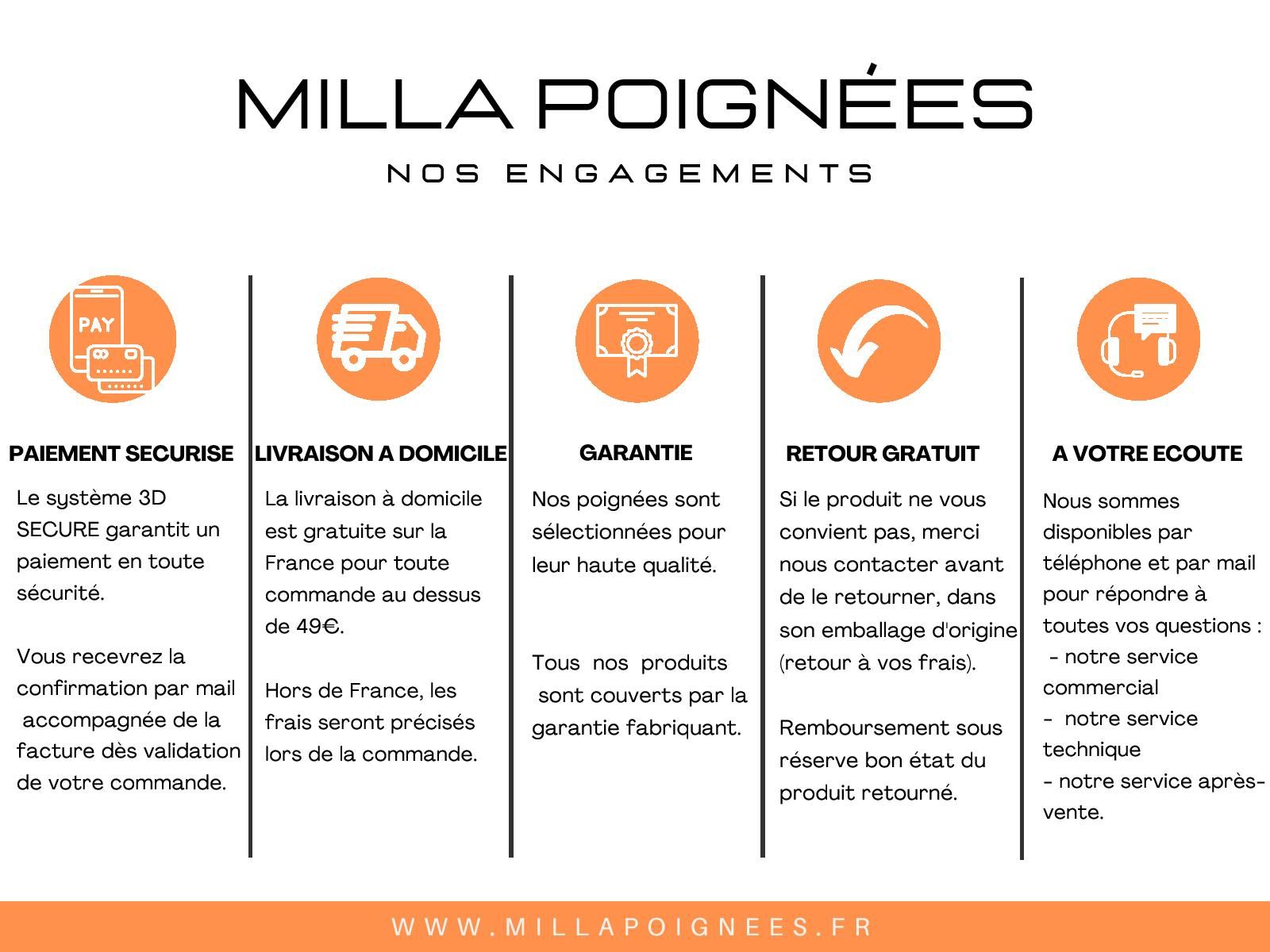 Les engagements de Milla poignées