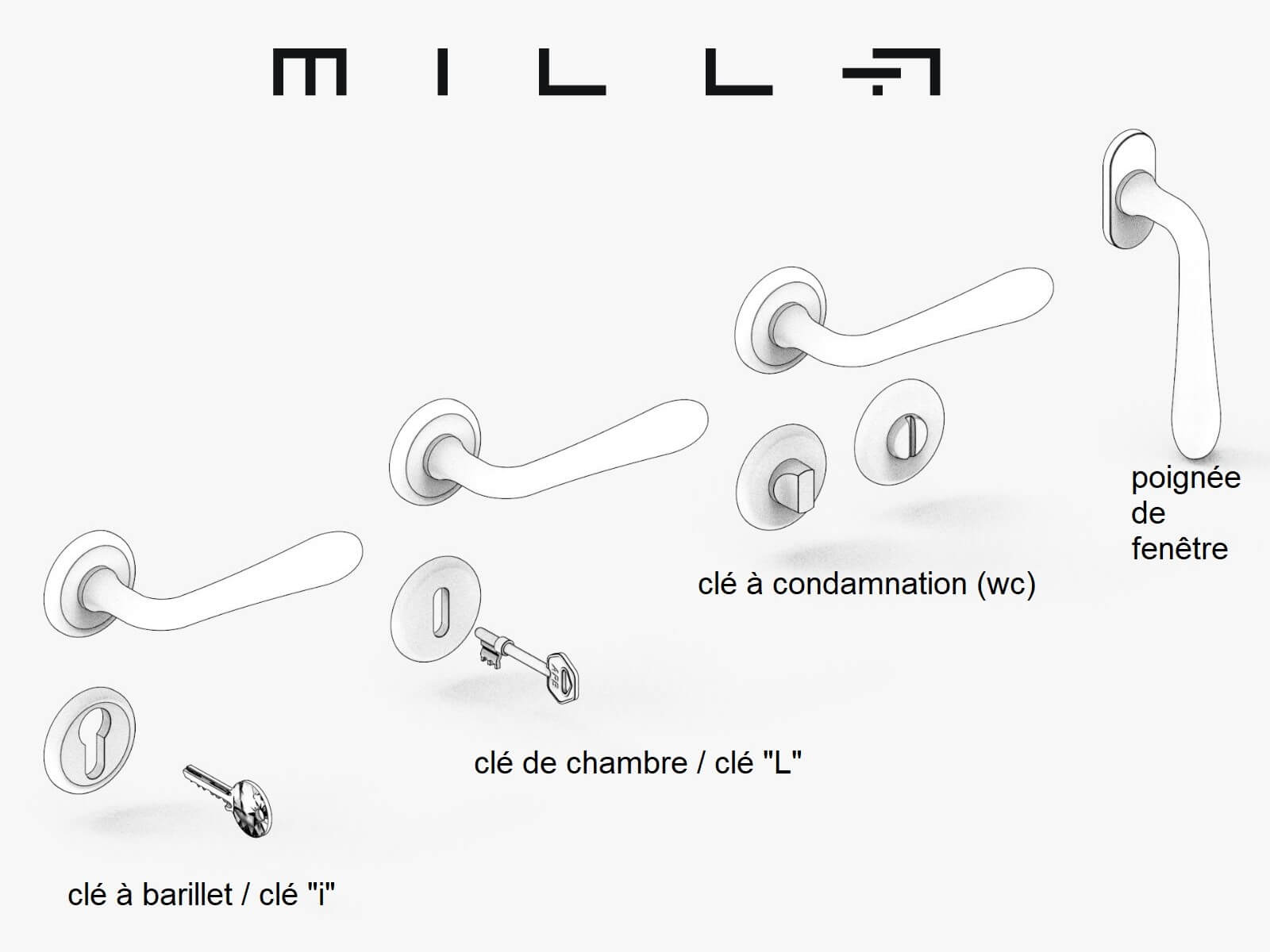 difference entre les serrures à clé de chambre et clé a barillet