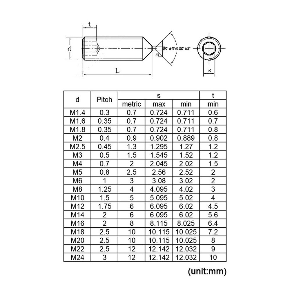 tableau comparatif des dimensions vis allen pointeau - différentes tailles allen m3, allen m4, allen m5, allen m6