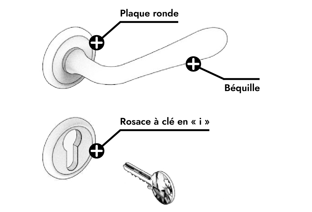 Rosace à clé en I