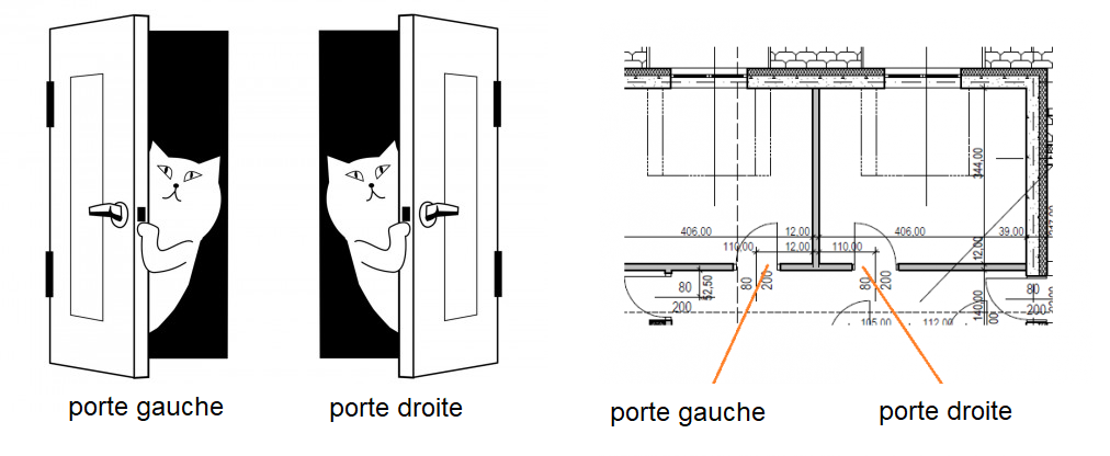 comment distinguer la poignée droite de la poignée gauche