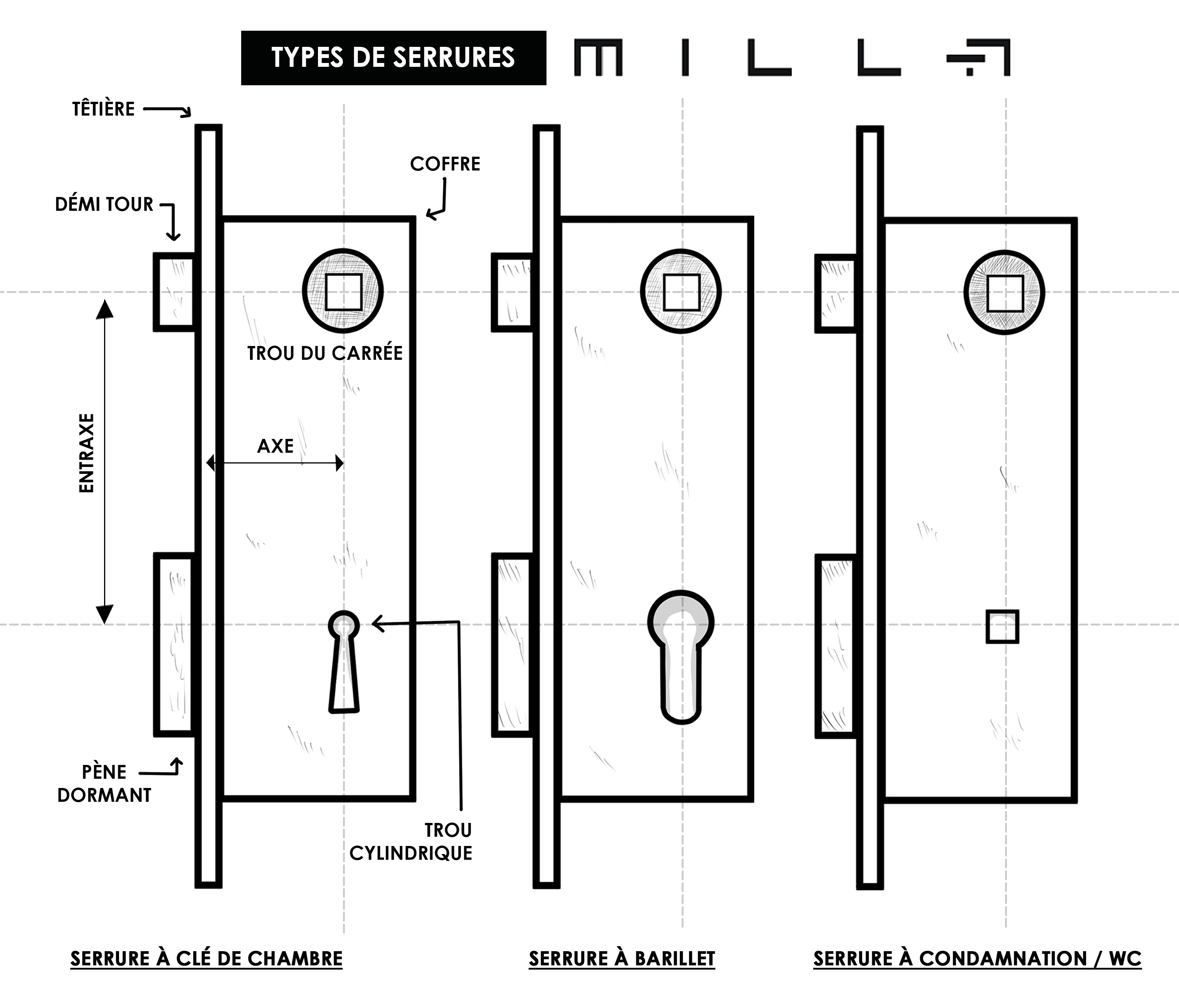 il existe plusieurs types de serrures qui peuvent se réparer de différentes manières